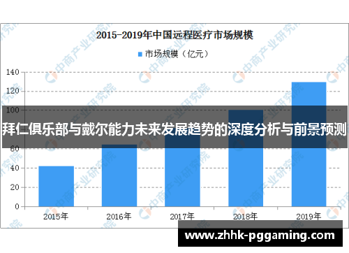 拜仁俱乐部与戴尔能力未来发展趋势的深度分析与前景预测 拜仁俱乐部与戴尔能力未来发展趋势的深度分析与前景预测
