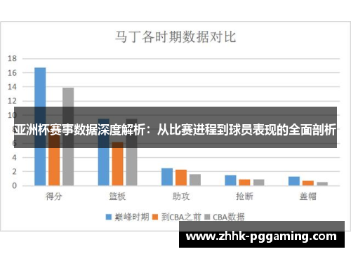 亚洲杯赛事数据深度解析：从比赛进程到球员表现的全面剖析