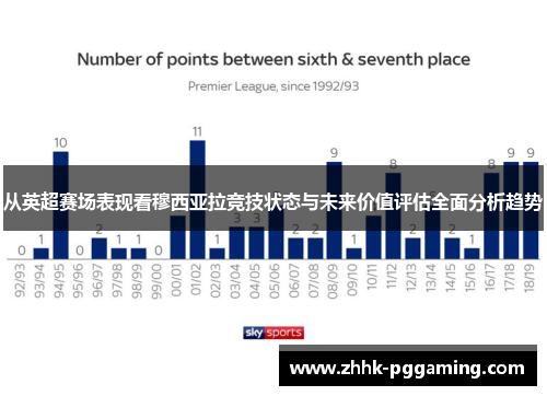从英超赛场表现看穆西亚拉竞技状态与未来价值评估全面分析趋势 从英超赛场表现看穆西亚拉竞技状态与未来价值评估全面分析趋势