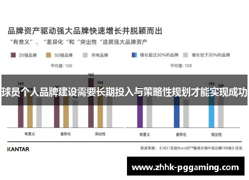 球员个人品牌建设需要长期投入与策略性规划才能实现成功