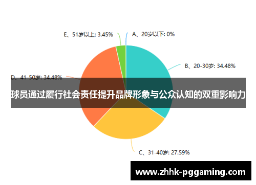 球员通过履行社会责任提升品牌形象与公众认知的双重影响力